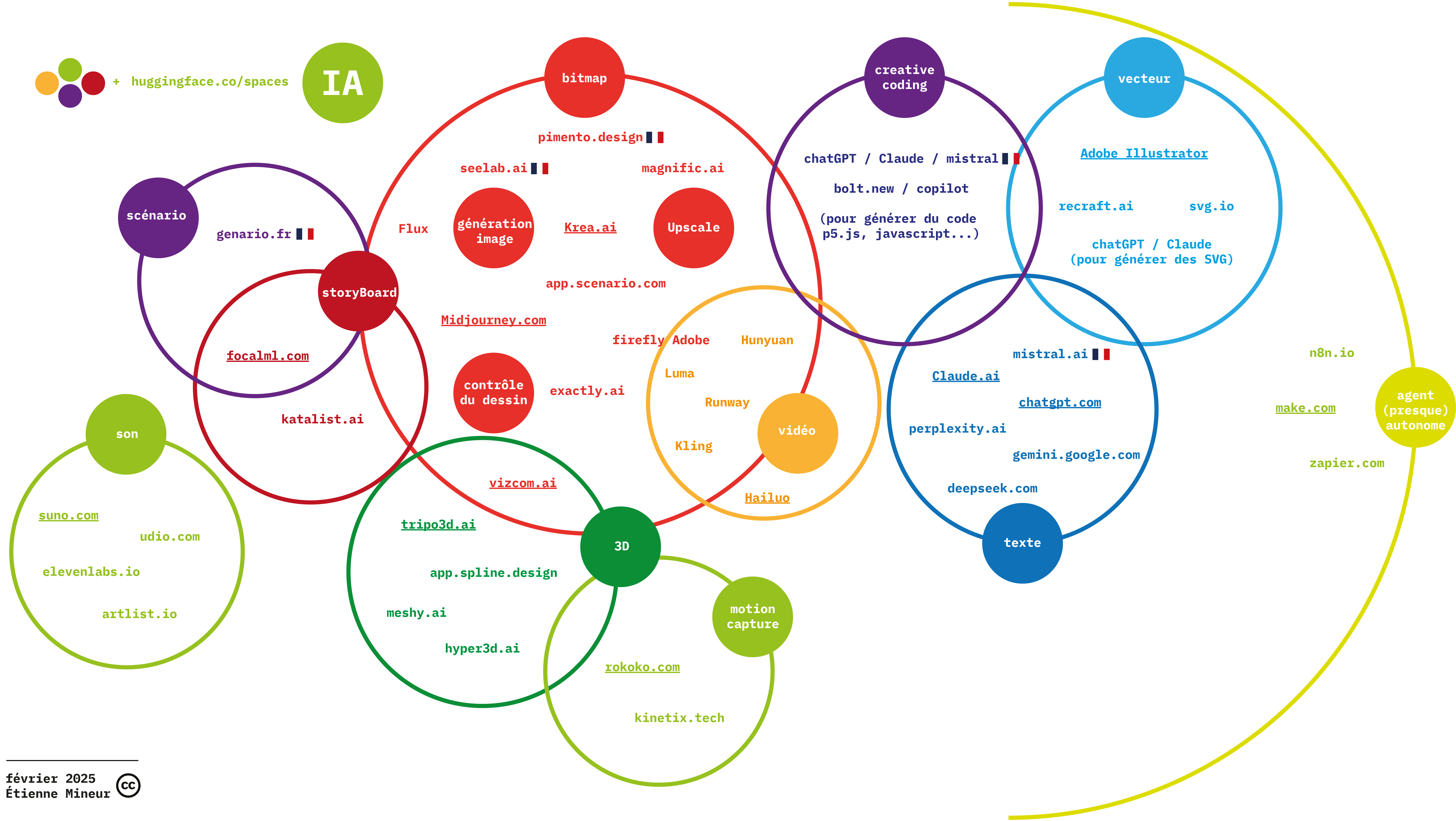 DESIGN – Etienne MINEUR publie sa carte subjective des outils d&rsquo;IA génératives