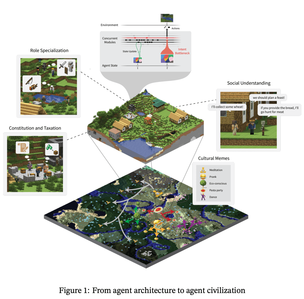 JEUX VIDEO – Projet SID : 1000 agents IA recréent une société dans&nbsp;Minecraft