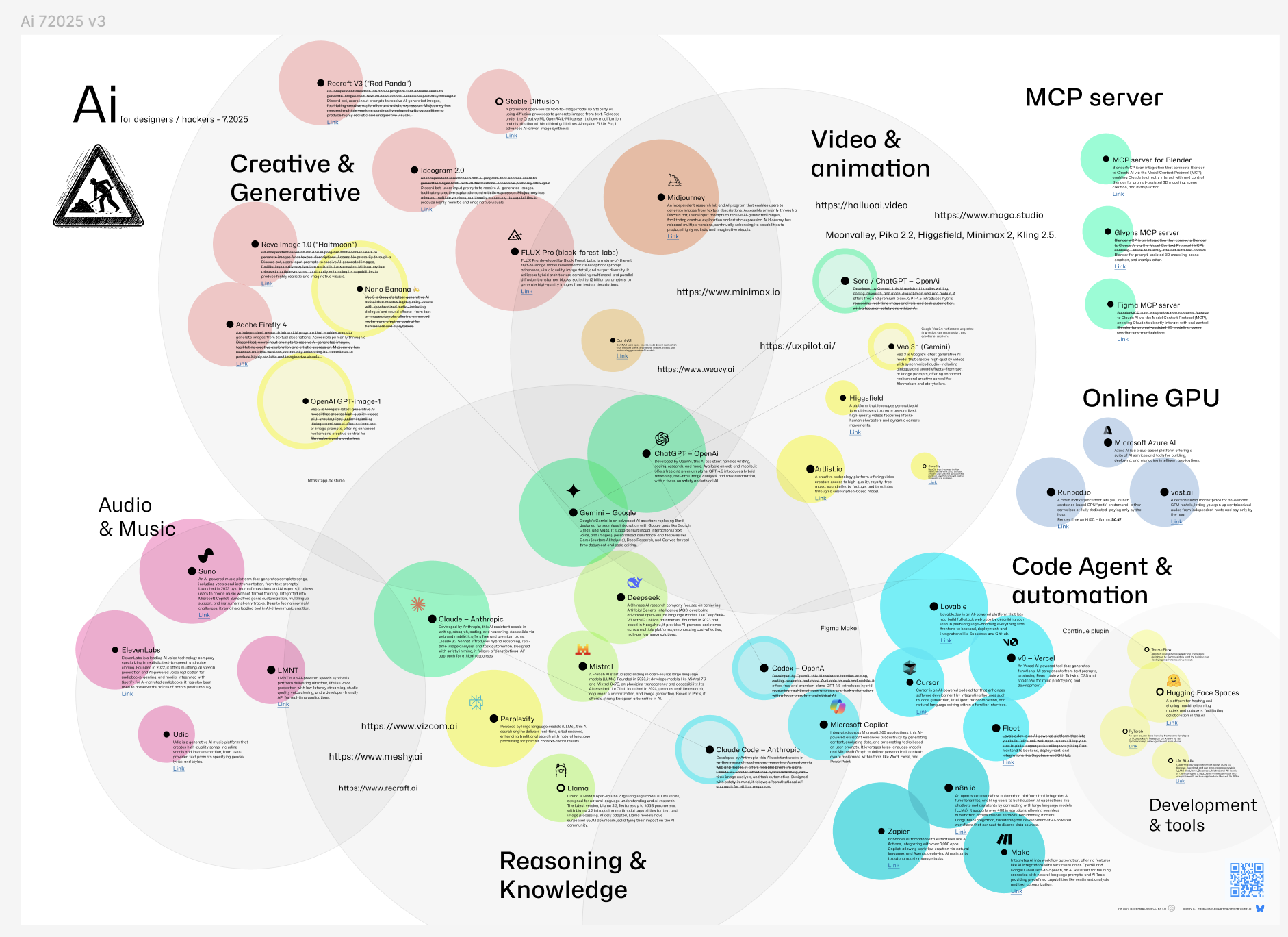Cartographie collaborative des outils IA pour les designers et hackers – initiée par Thierry Charbonnel