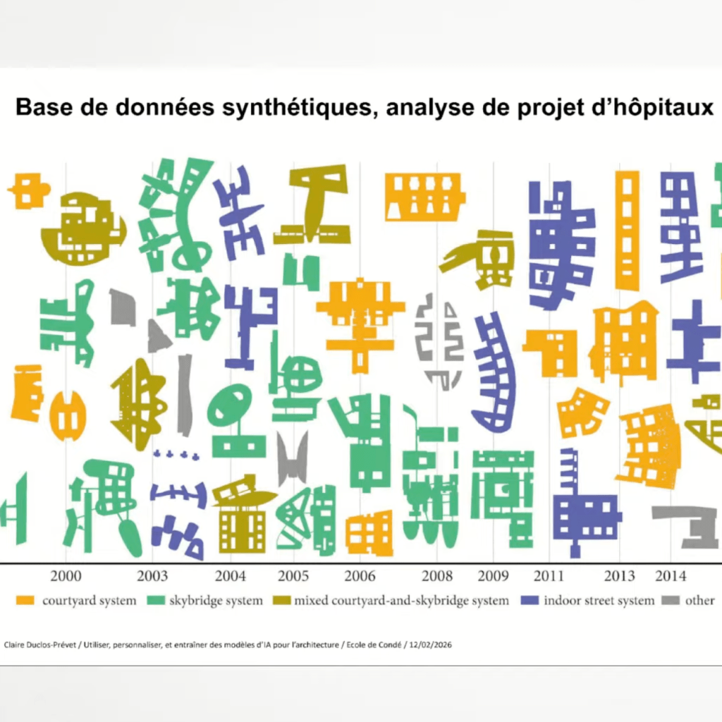 Utiliser, personnaliser et entraîner des modèles d&rsquo;IA pour l&rsquo;architecture – Claire&nbsp;Duclos-Prévet